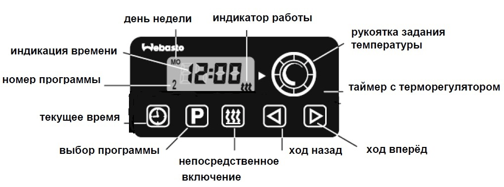 Устройство управления Модульный таймер 12/24В AIRTRONIC